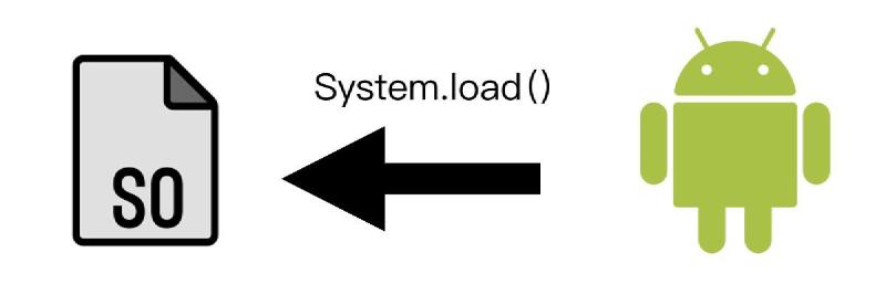 Featured image of post Android動態載入SO - 無Root無需重新安裝APK即可測試Native庫的方法