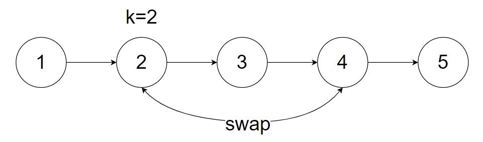 Question 1721